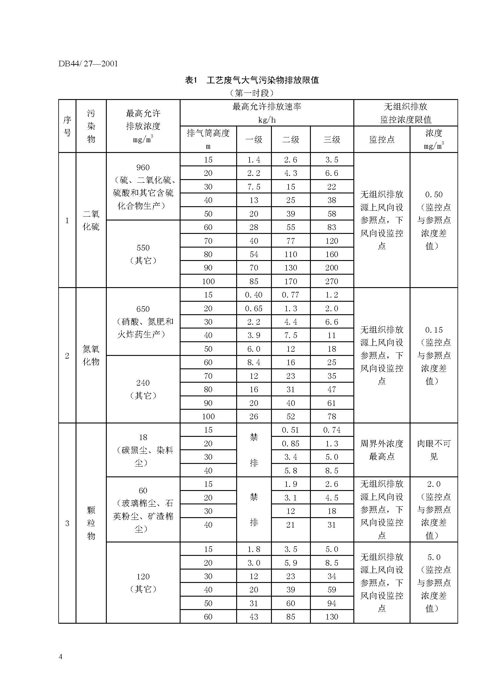 广东省大气污染物排放限值_页面_10.jpg